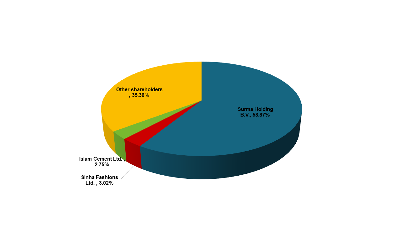 pie-chart1182.png pie-chart1182.png